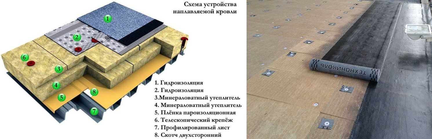 технология наплавляемой кровли